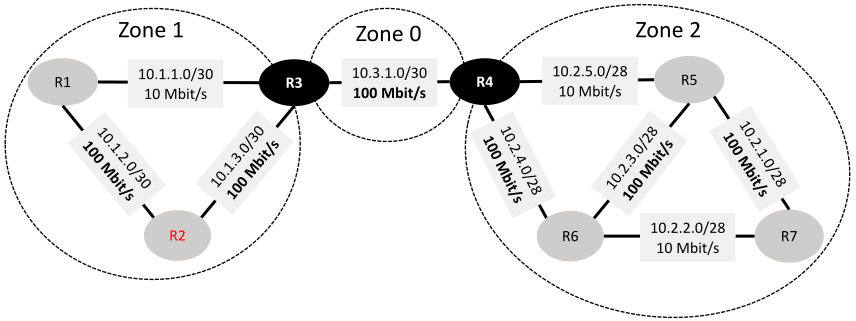 ospf2